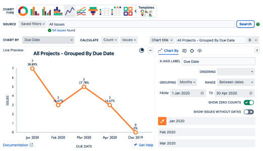 Date Ranges dashboard