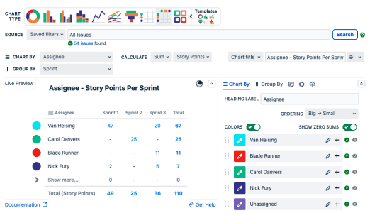 Sprint Report dashboard