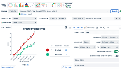Created vs Resolved dashboard