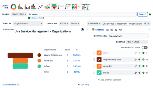 JSM Organizations dashboard