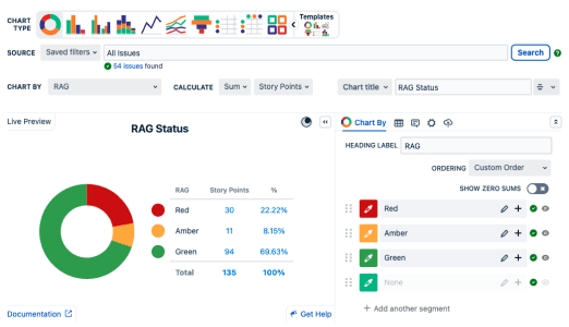 RAG Status dashboard