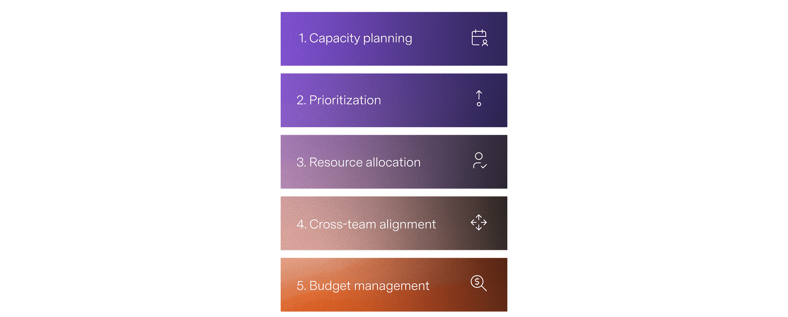 "Where do you see the biggest struggle in execution today?"
1. Capacity planning
2. Prioritization
3. Resource allocation
4. Cross-team alignment
5. Budget management