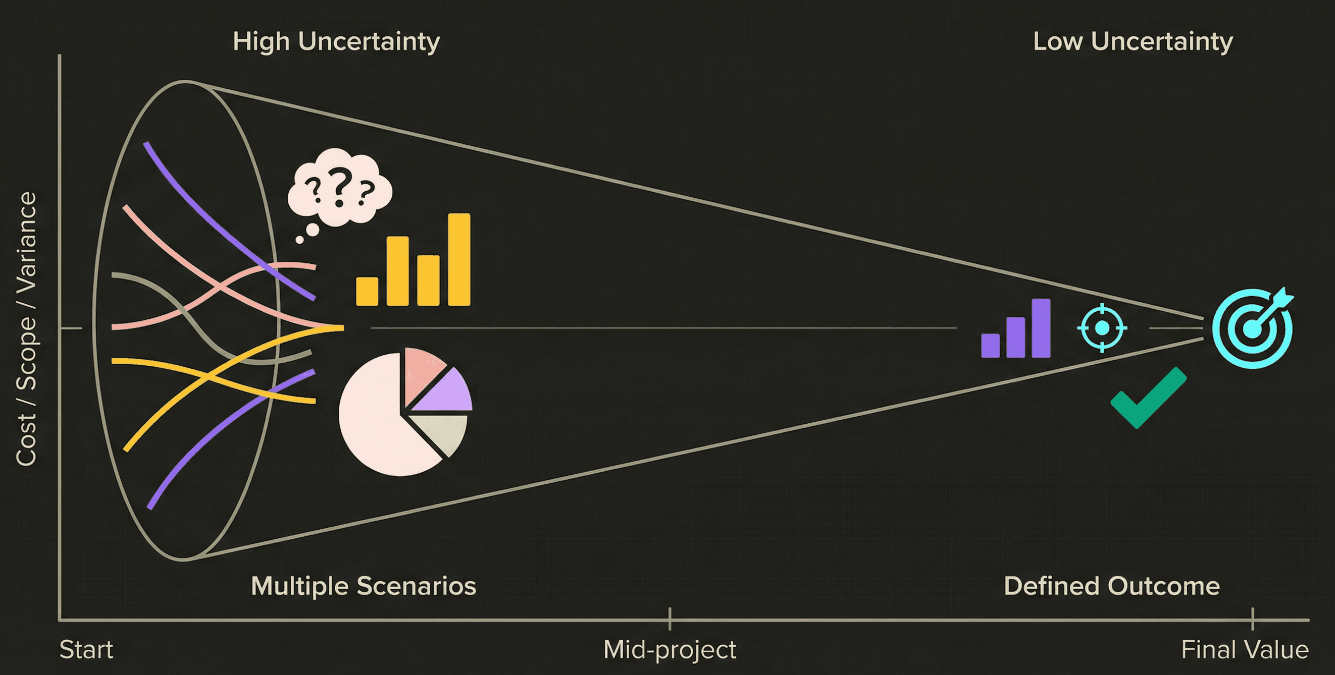 An illustration of the cone of uncertainty