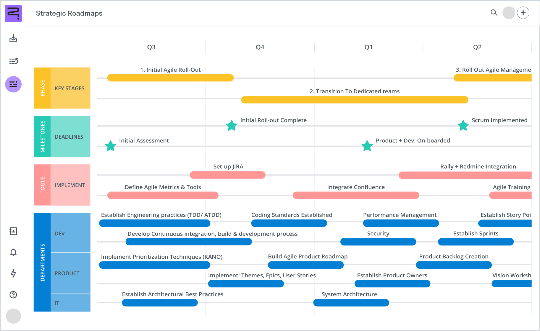 Agile workflow template product UI