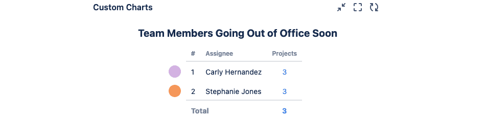 Team members out of office interface