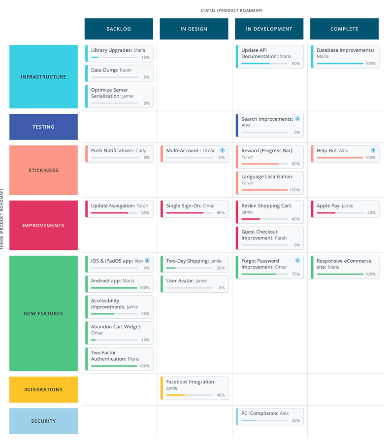 Project management template product UI