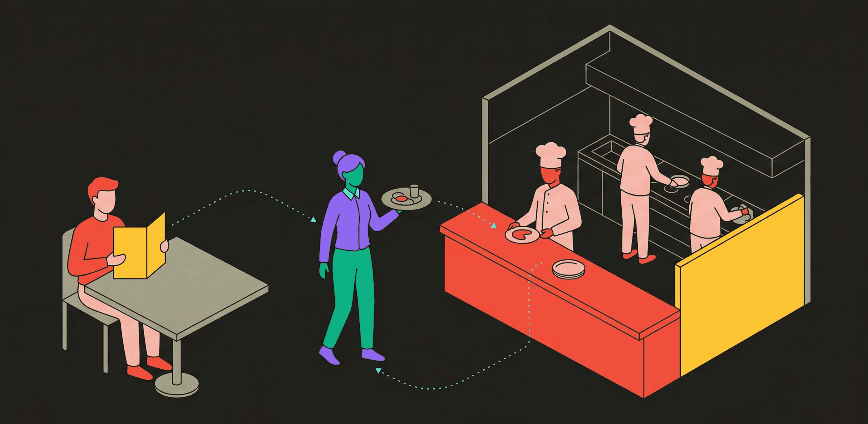 API restaurant analogy