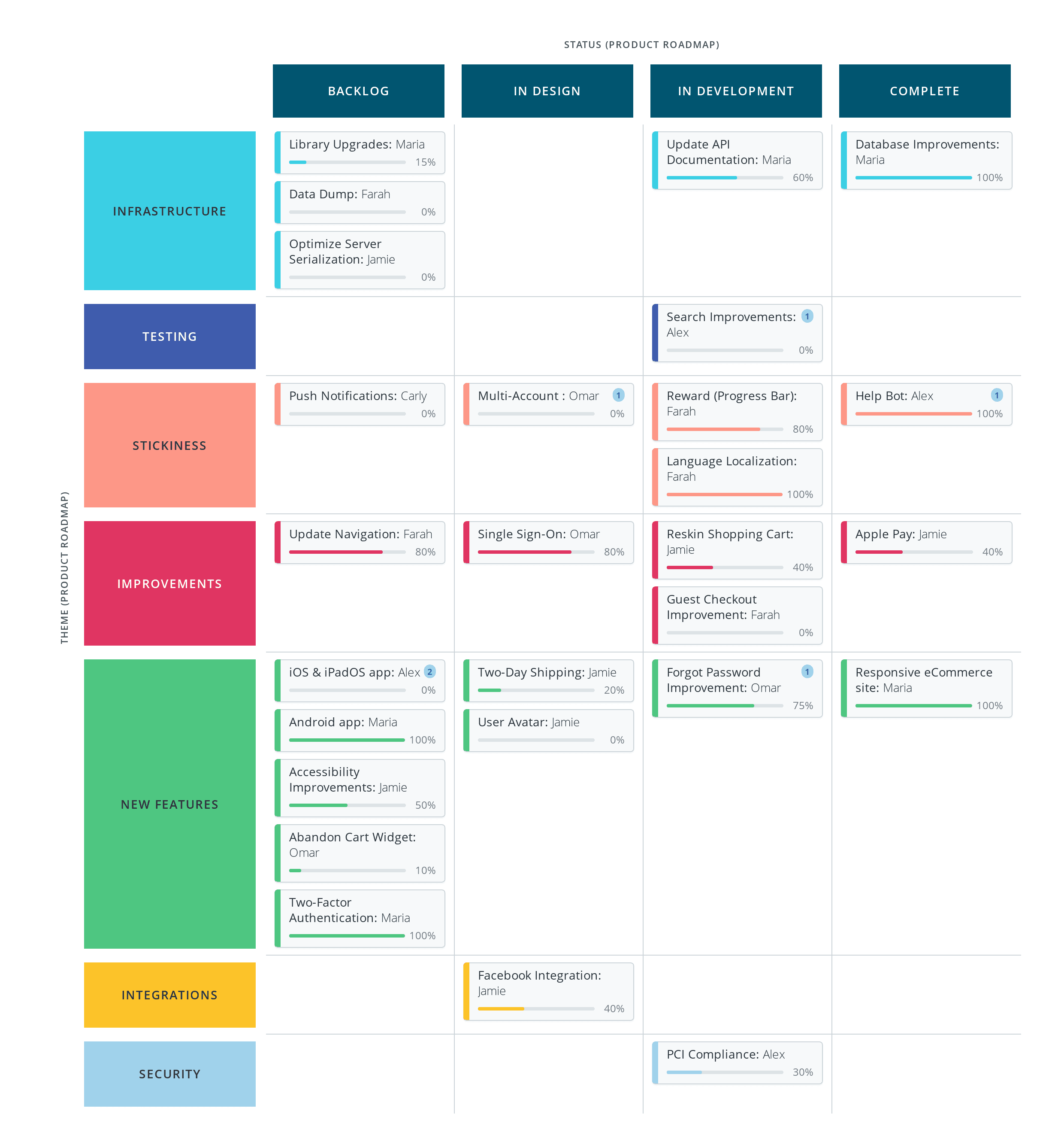 Work breakdown structure template product UI