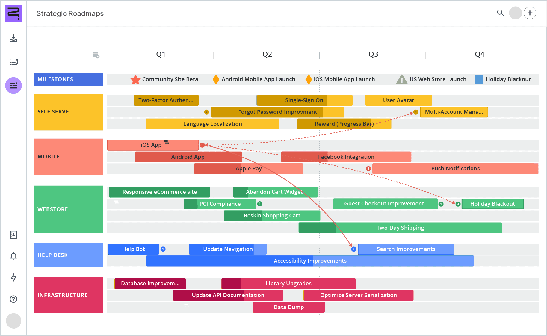 Project timeline template product UI