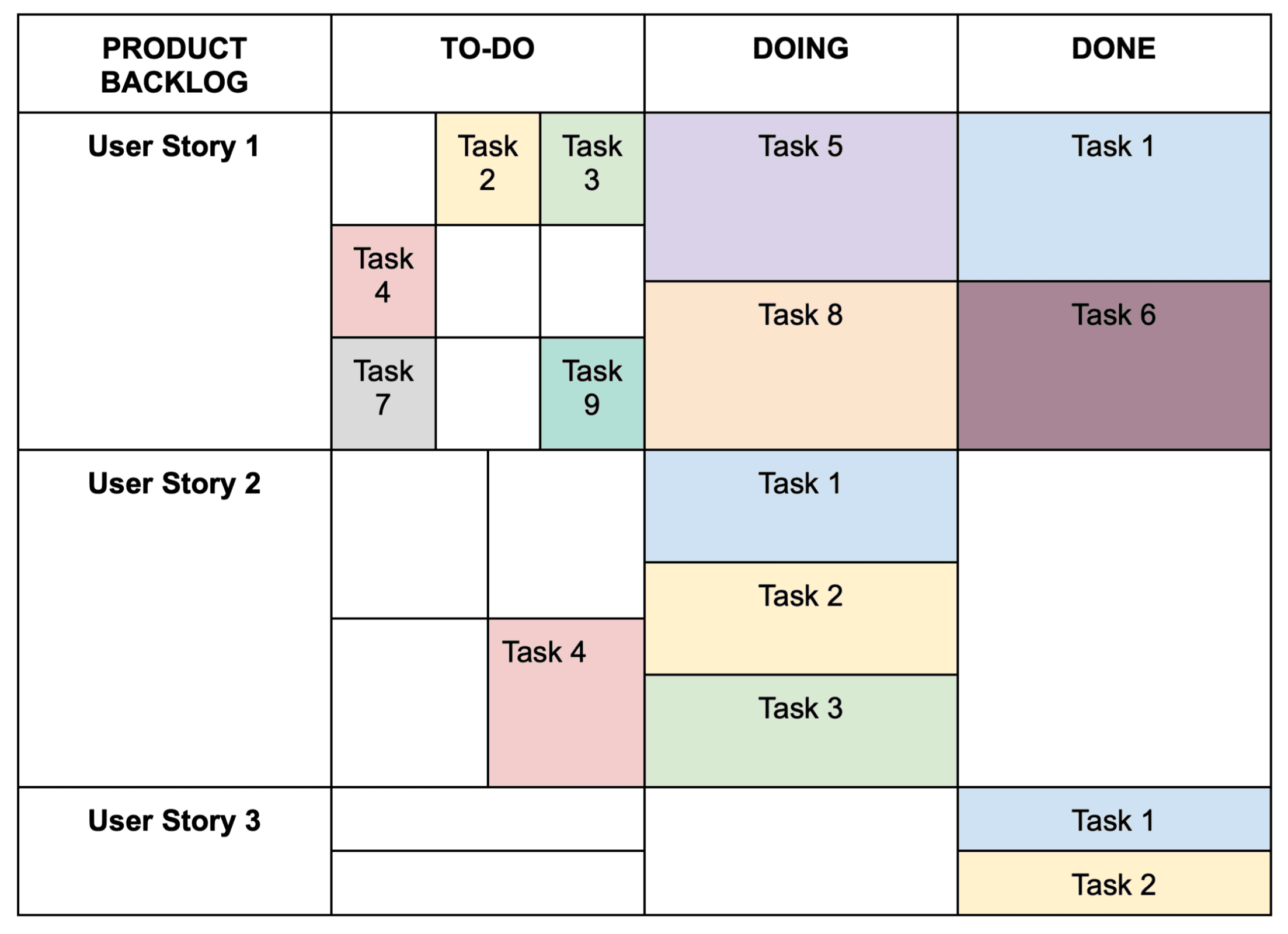 Scrum board template product UI