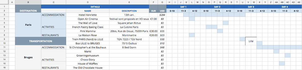 Gantt chart