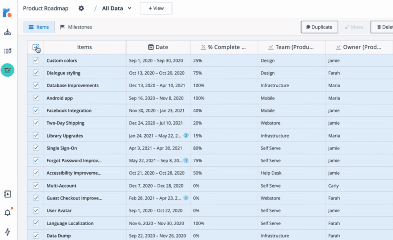 Select all from the items table