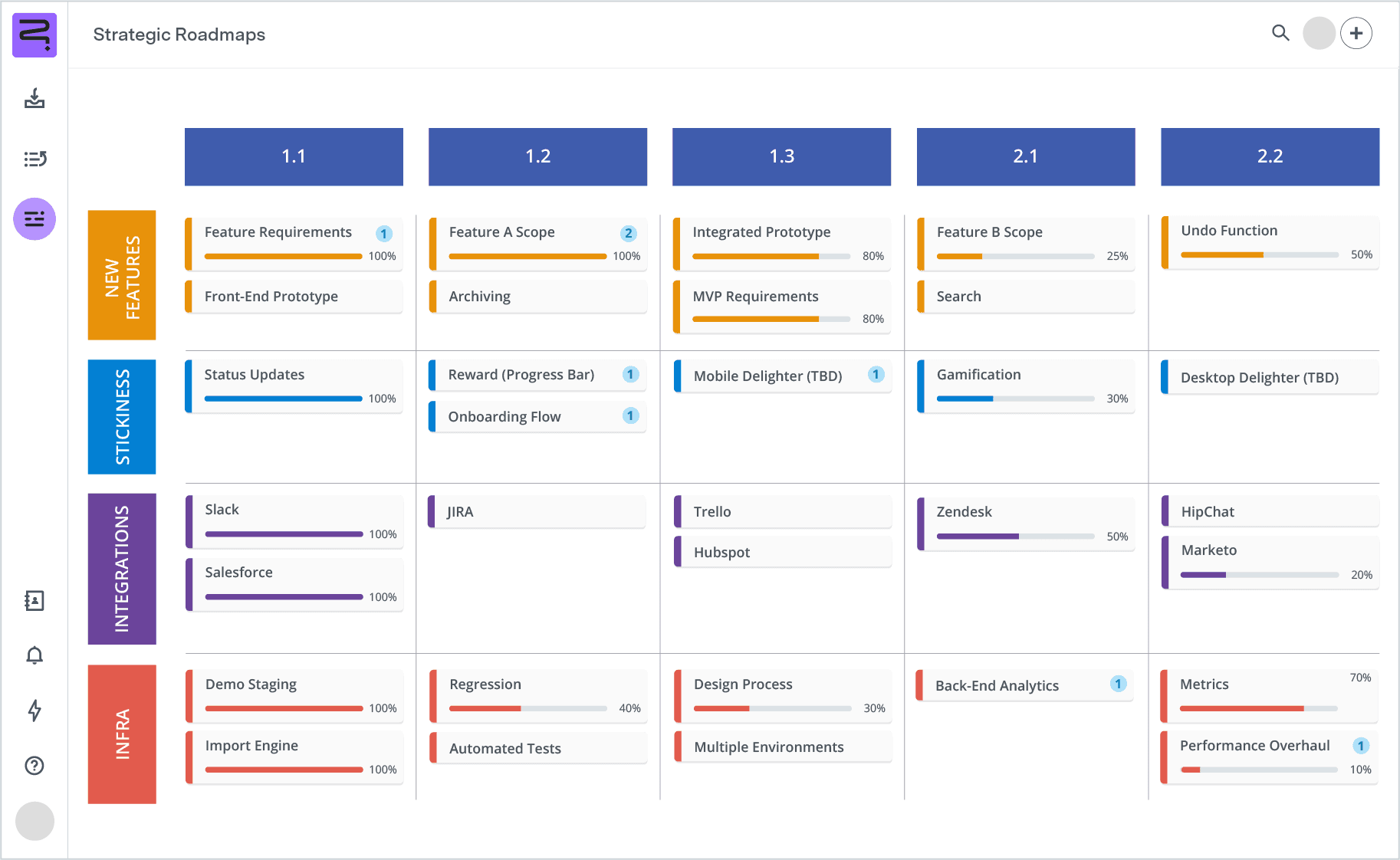 Agile workflow template product UI