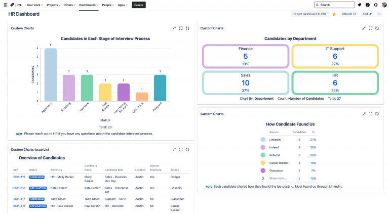 HR hiring dashboard with Custom Charts reports