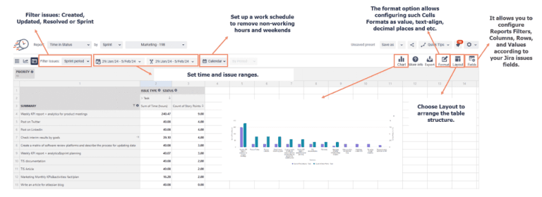SaaSJet Time in Status dashboard