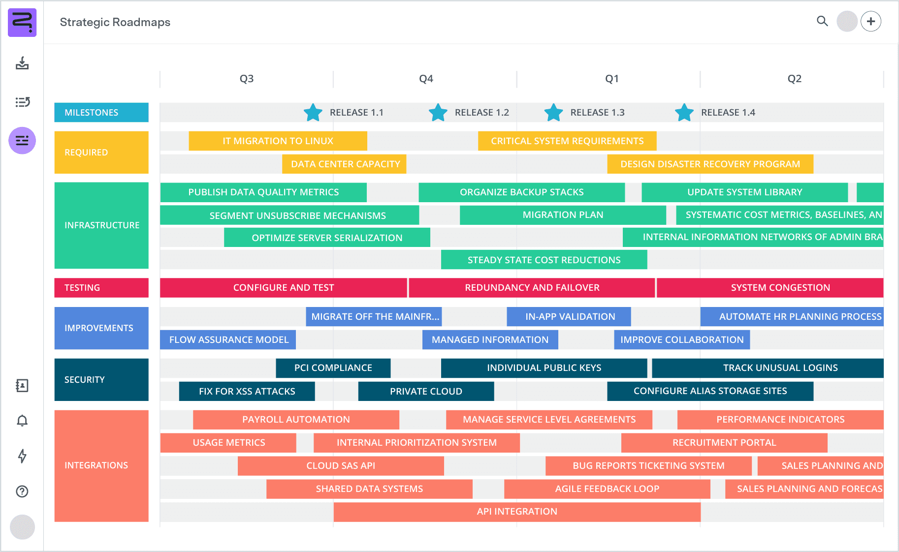 Project timeline template product UI