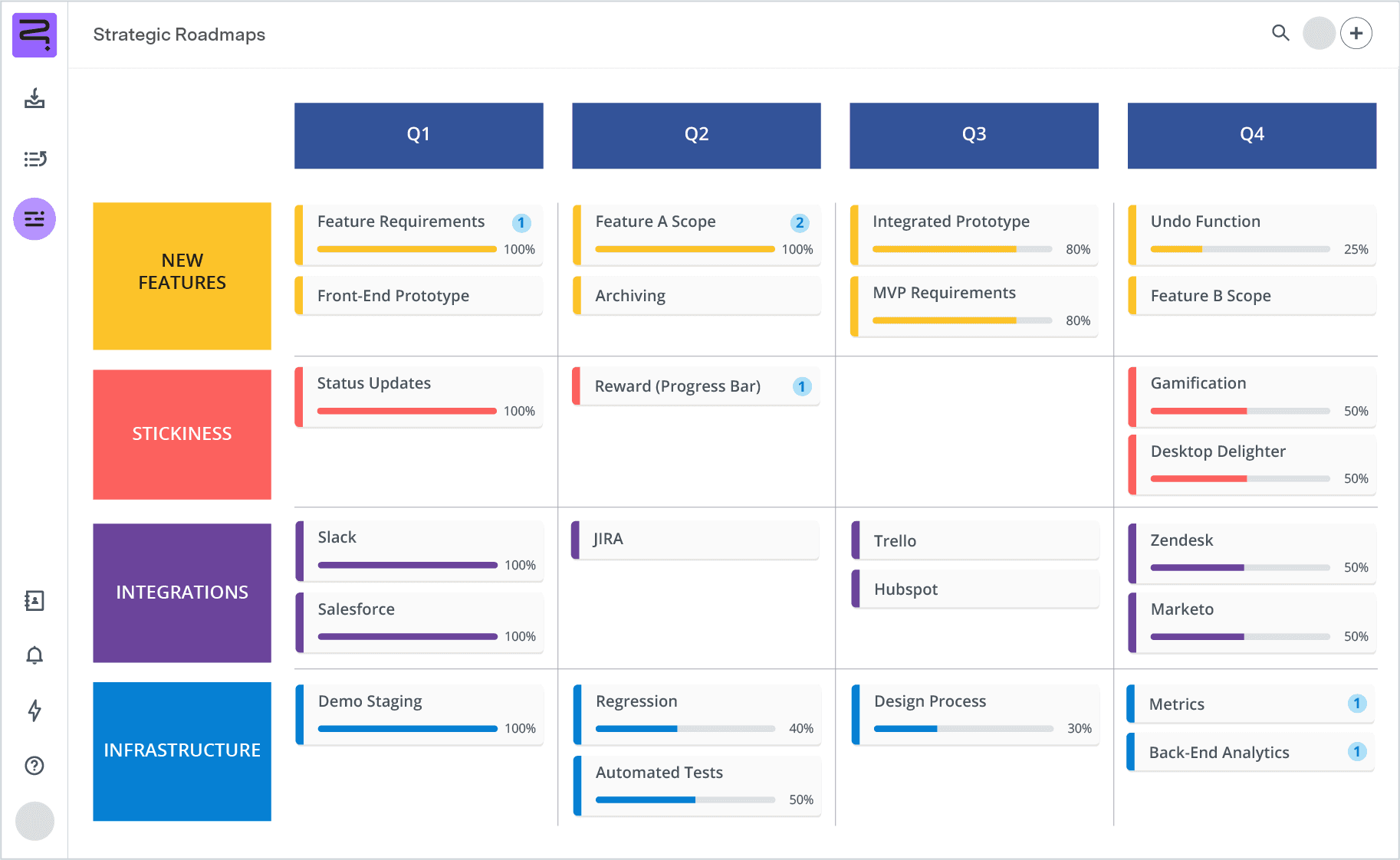 Resource planning templates product UI