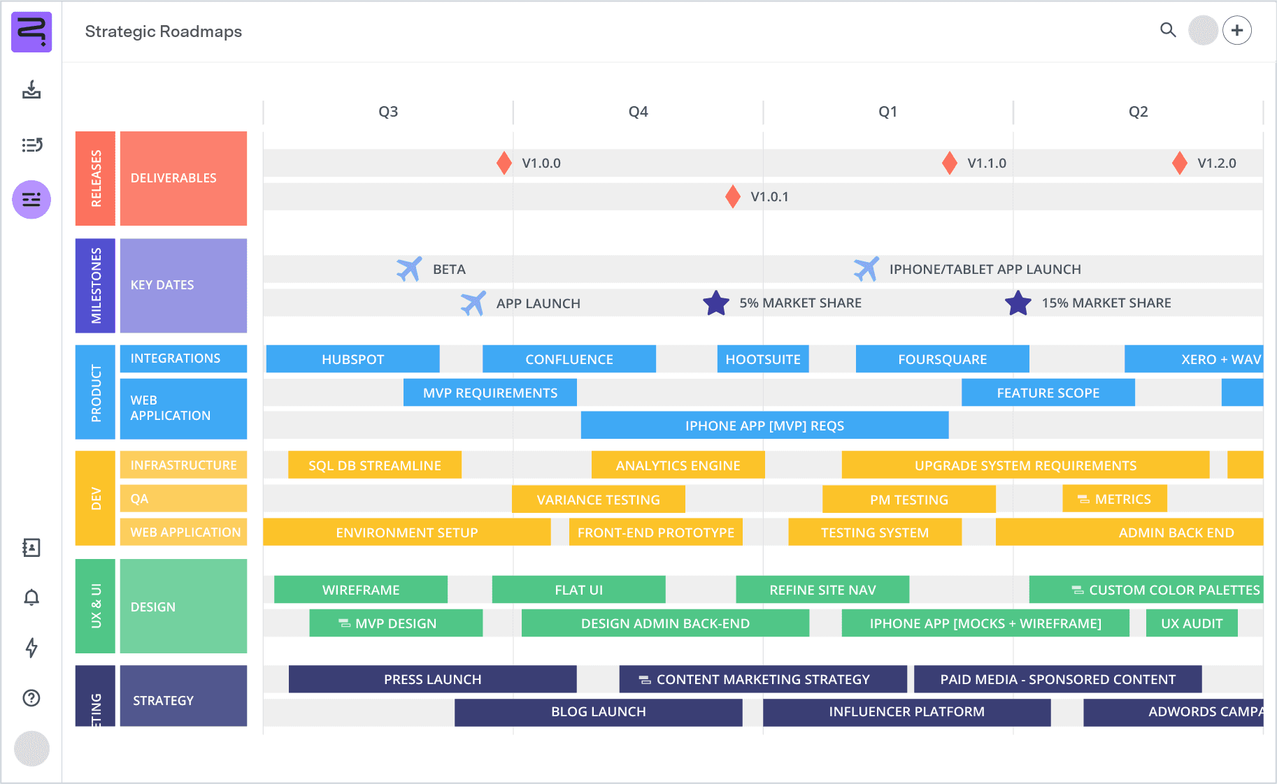 Agile workflow template product UI
