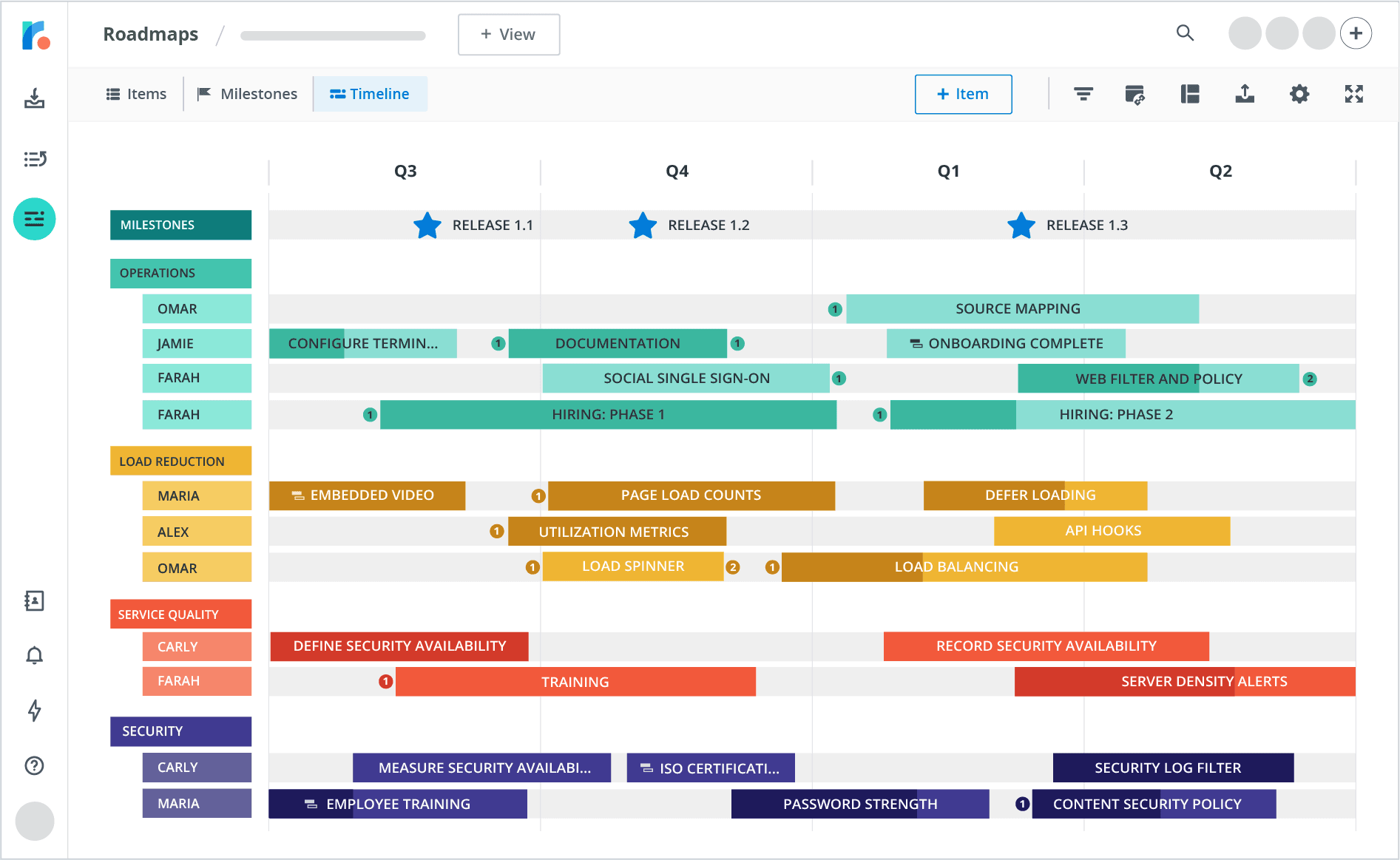 Strategic Roadmaps Template Technology Timeline UI