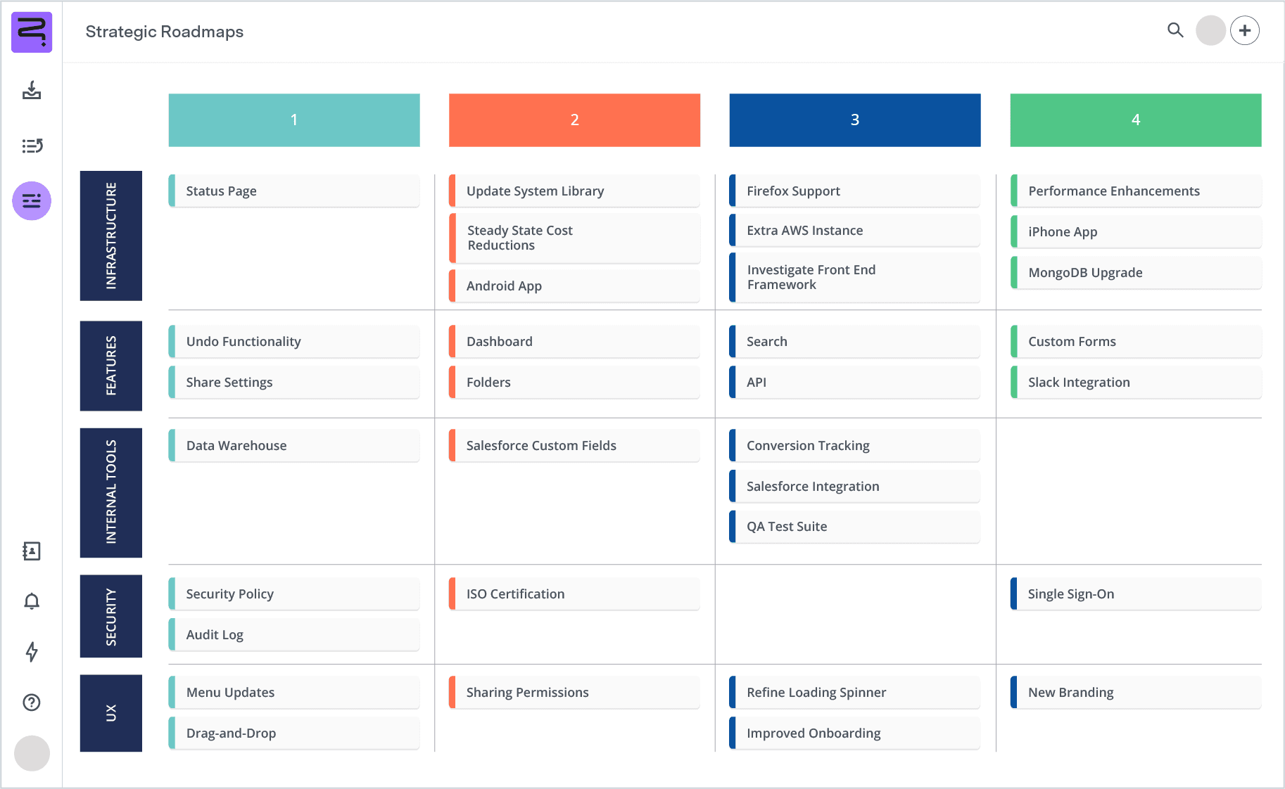 Agile workflow template product UI
