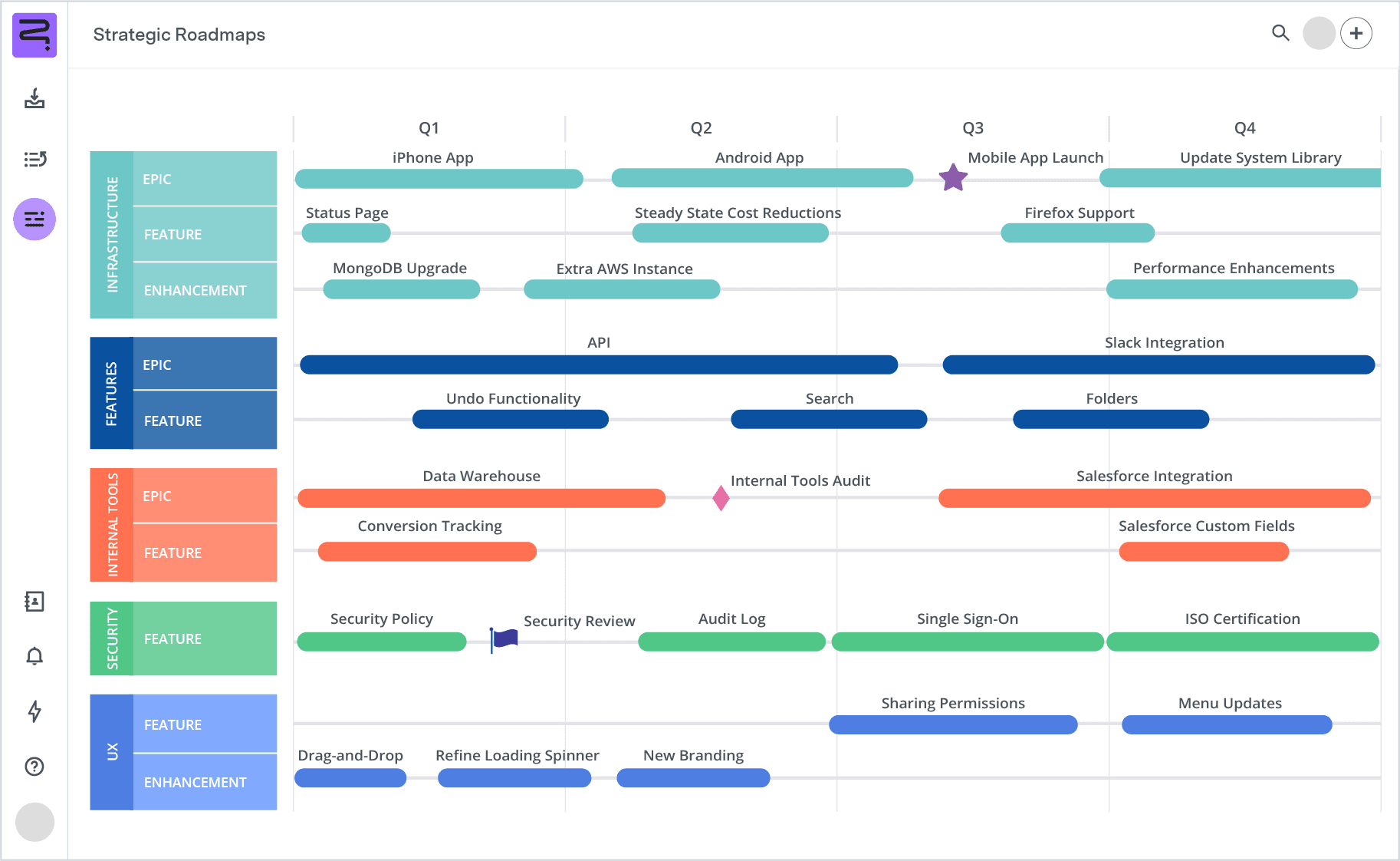 Agile workflow template product UI