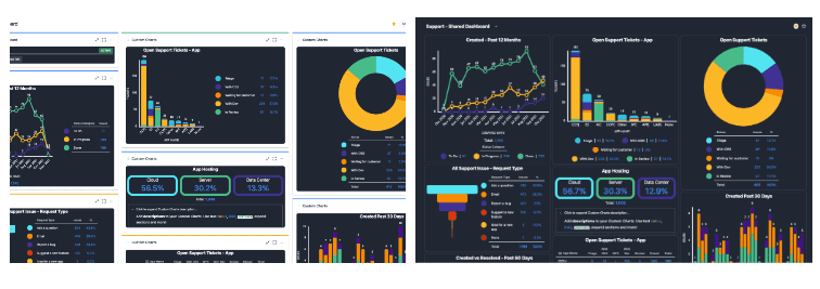 Jira Dashboard (left) versus Shared Dashboard (right)
