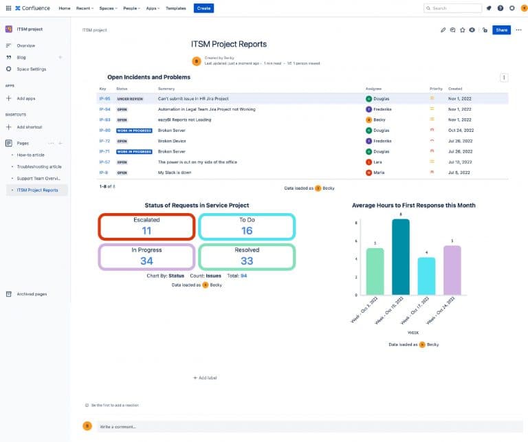 Custom Jira Charts for Confluence dashboard