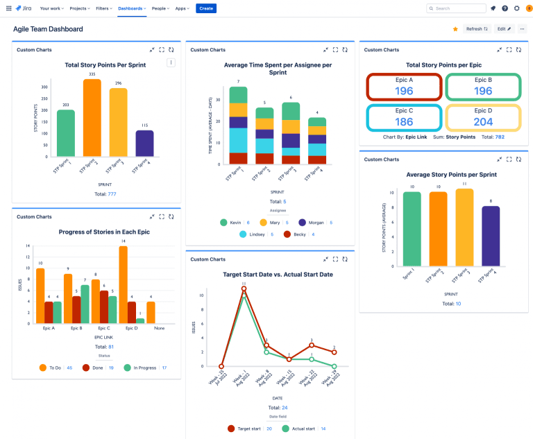 Agile Team Dashboard interface