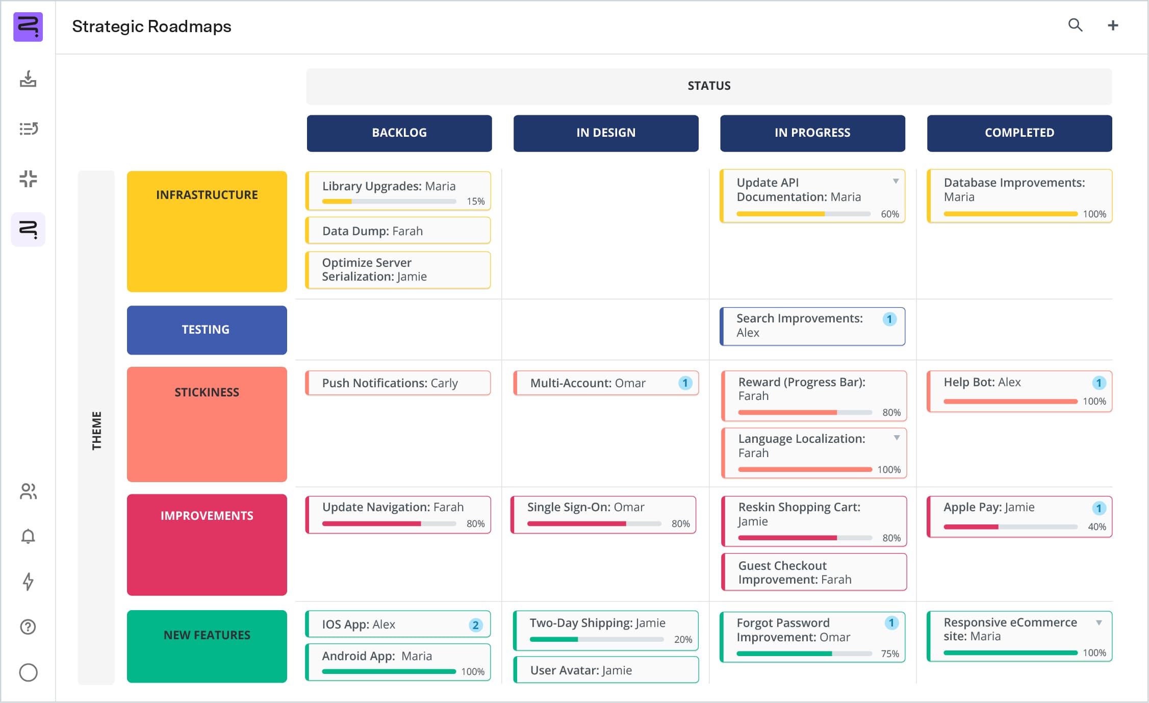 Strategic Roadmaps Swimlane UI