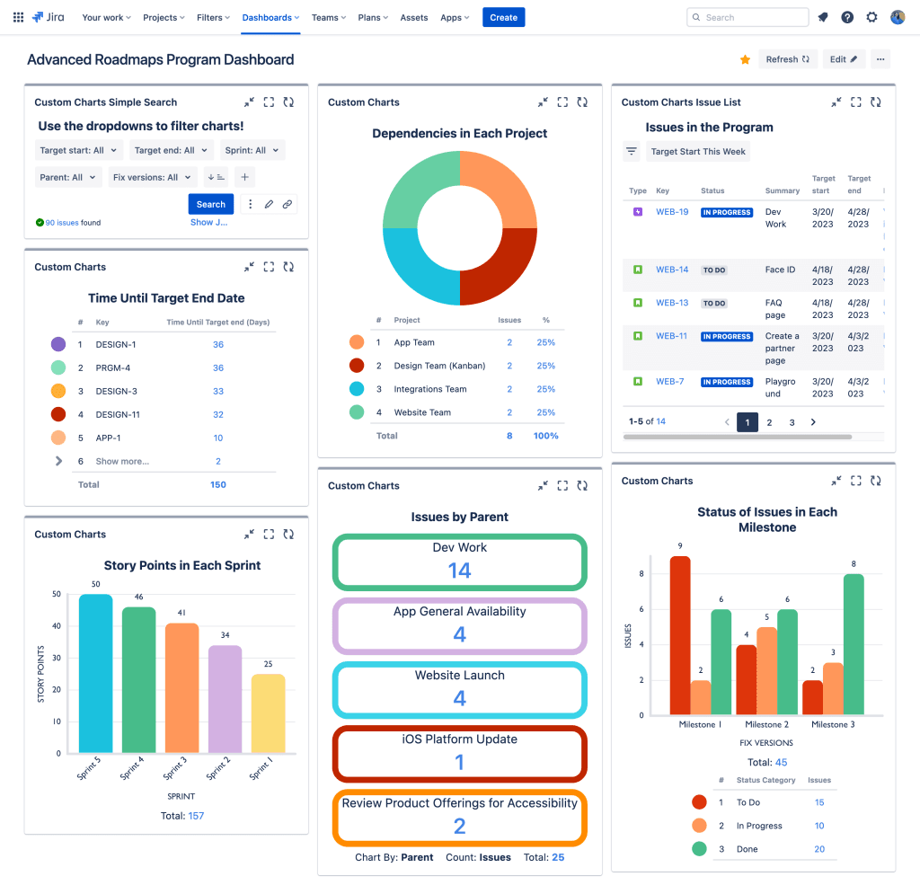 Jira program dashboard that utilizes the Custom Charts/Advanced Roadmaps integration