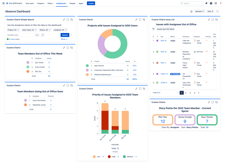Absence and Capacity Planning Dashboard in Jira interface