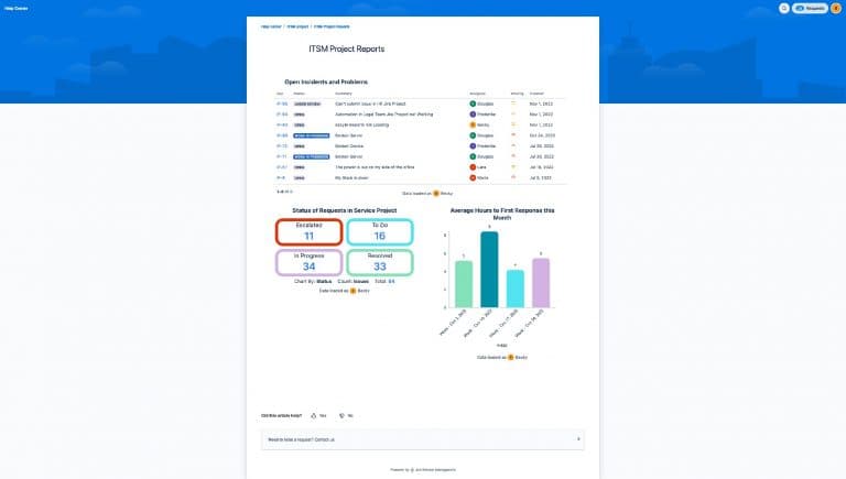 Custom Jira Charts for Confluence in the JSM Help Center interface