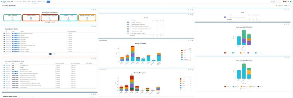 CFAM builds Custom Charts for Jira dashboards for their planning activities