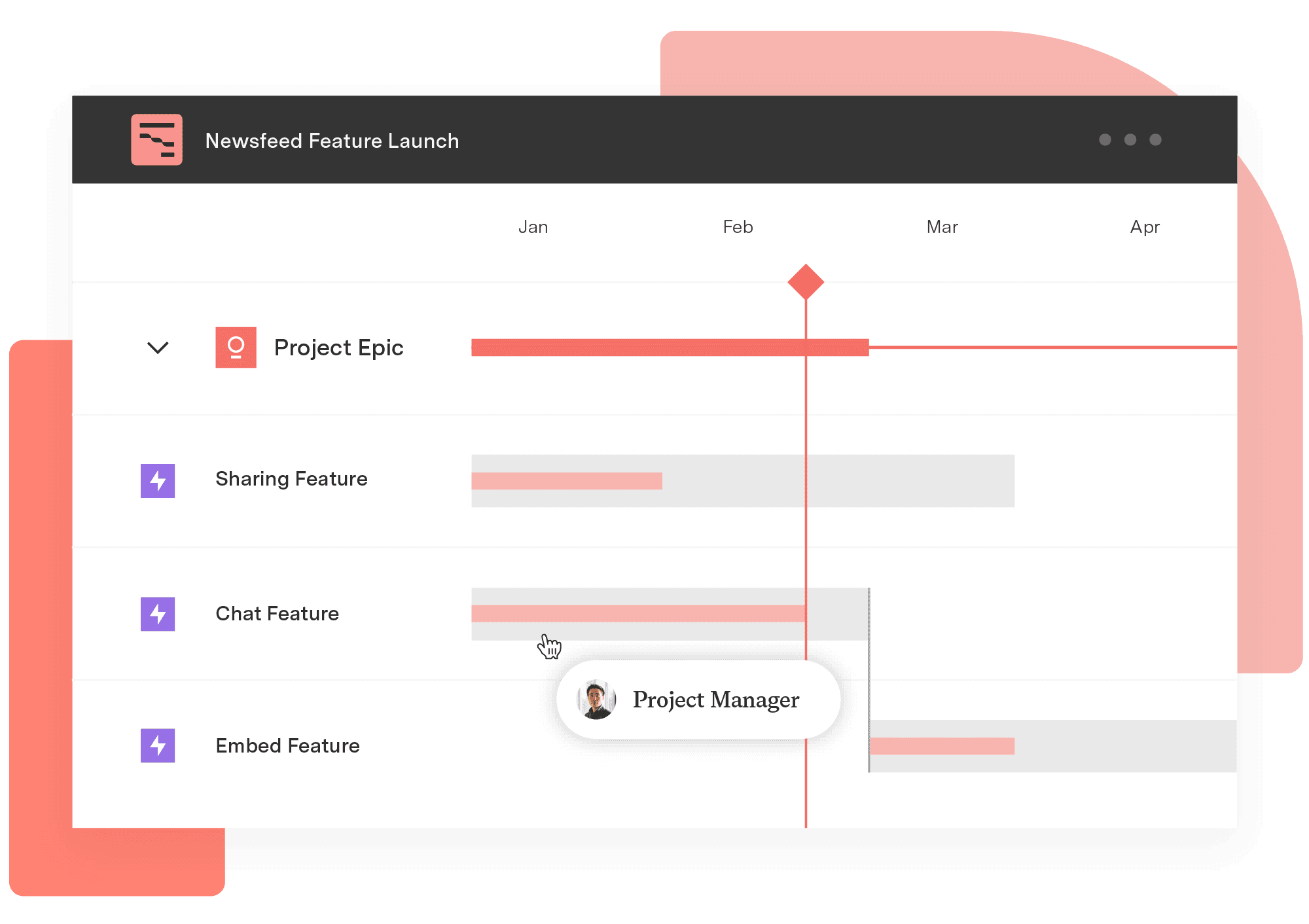 Gantt Charts