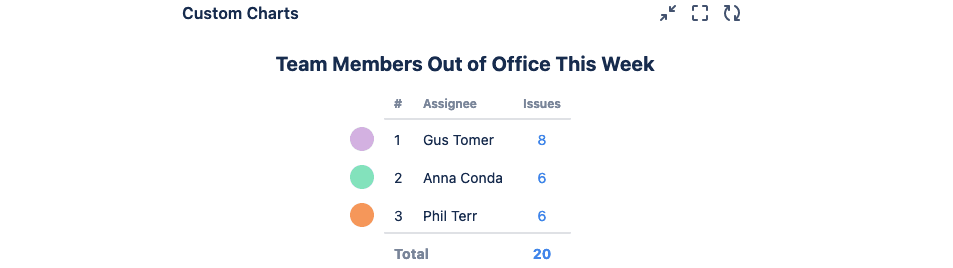 Team Members Out of Office Chart