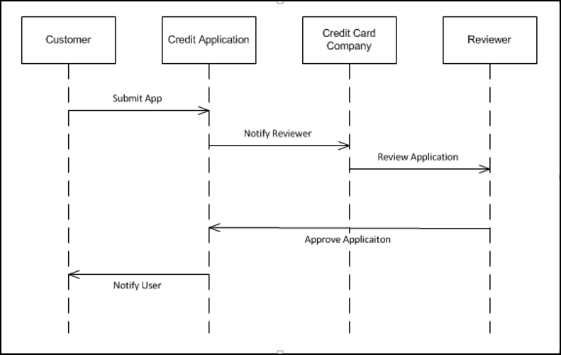 software requirements 4