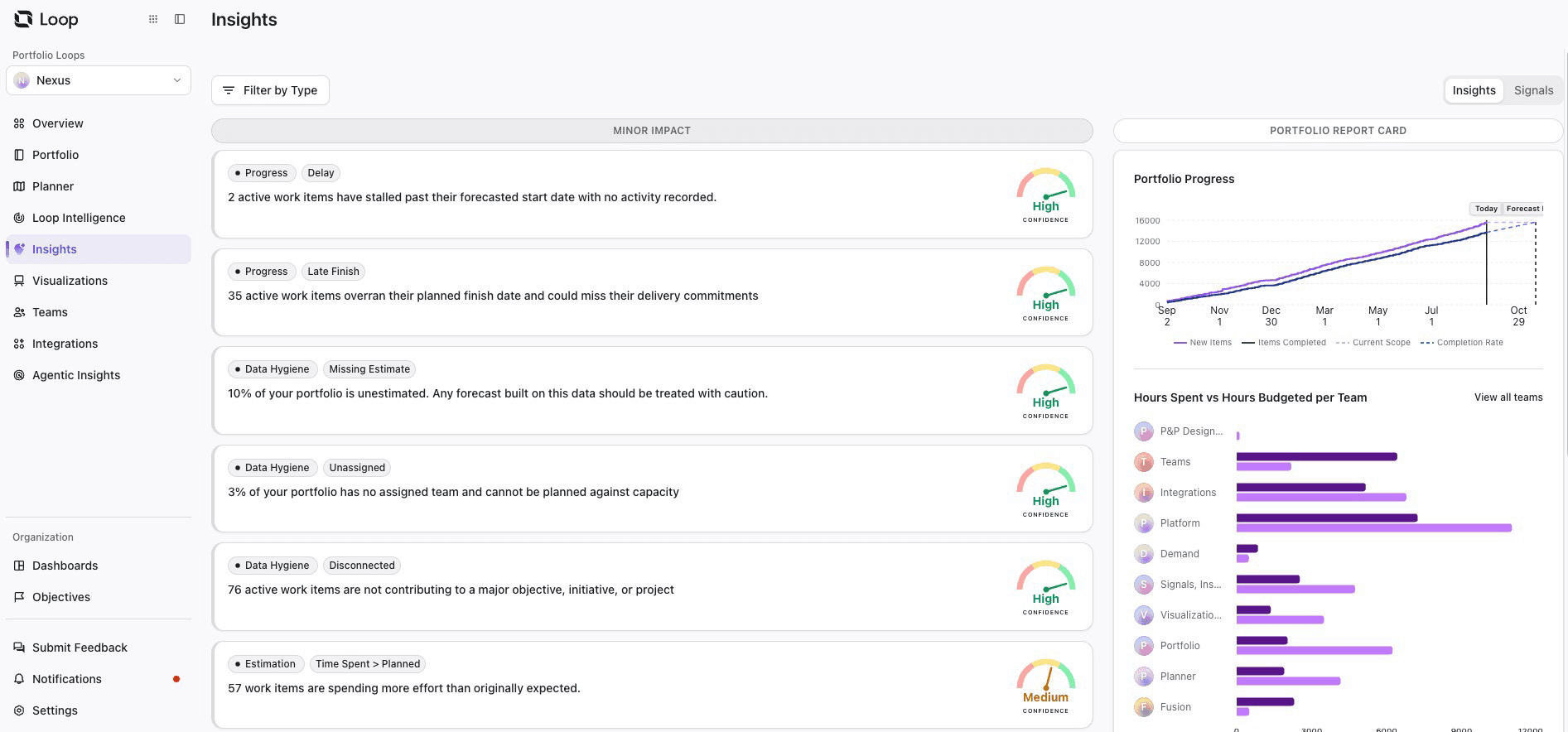 Tempo Loop Insights panel showing flagged portfolio delivery signals, including a delayed initiative and an effort estimate overrun, alongside a portfolio report card tracking hours spent versus budgeted by team and progress by initiative.