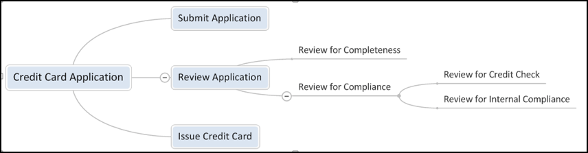 software requirements 8