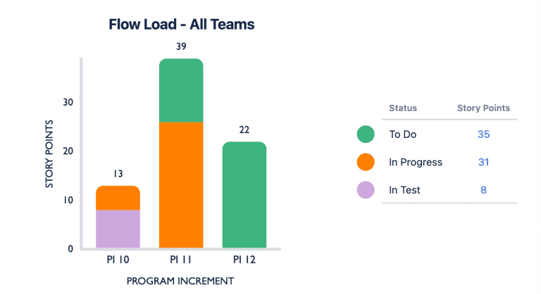 Flow Load Report in Custom Charts