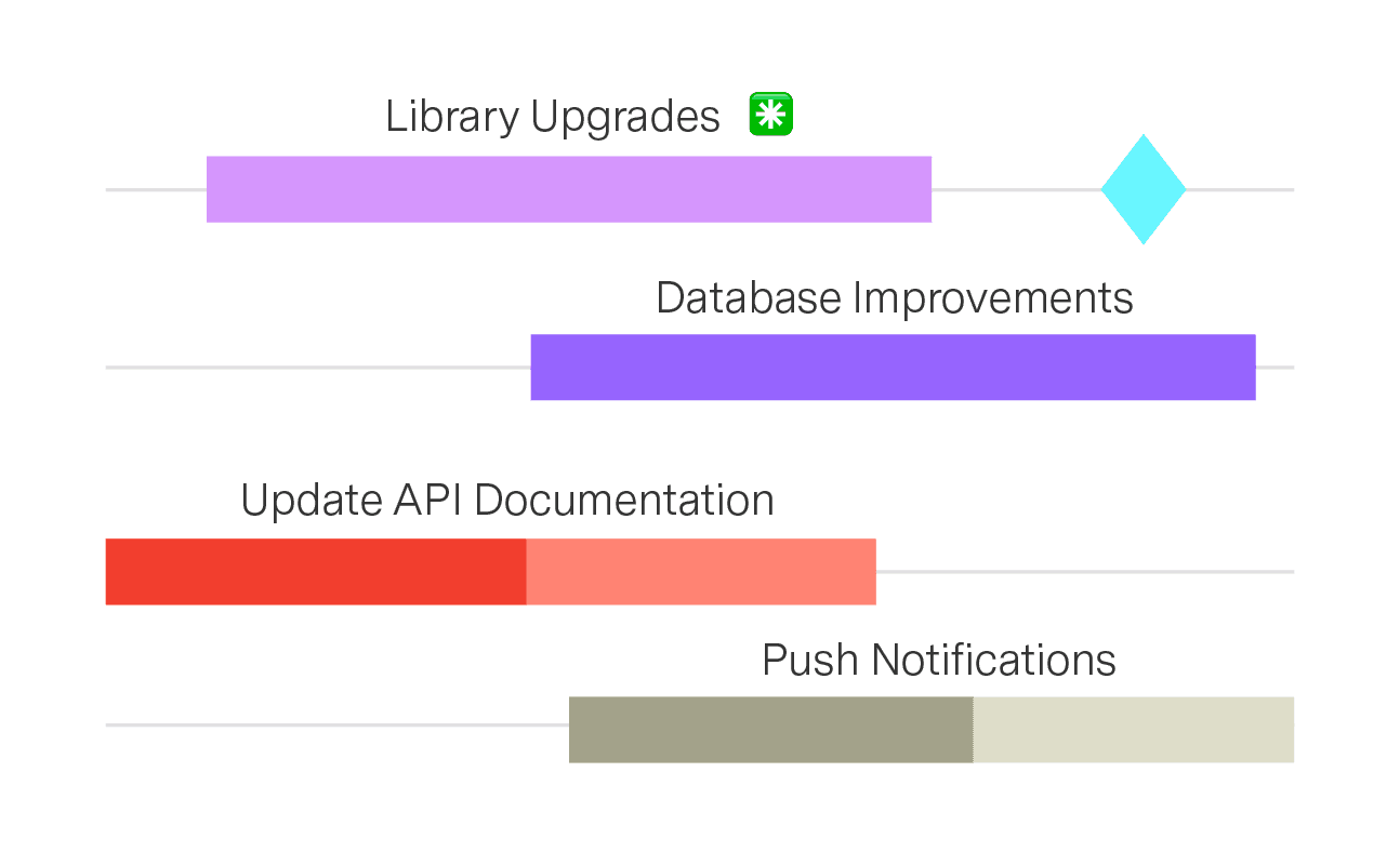 Strategic Roadmaps Planning UI
