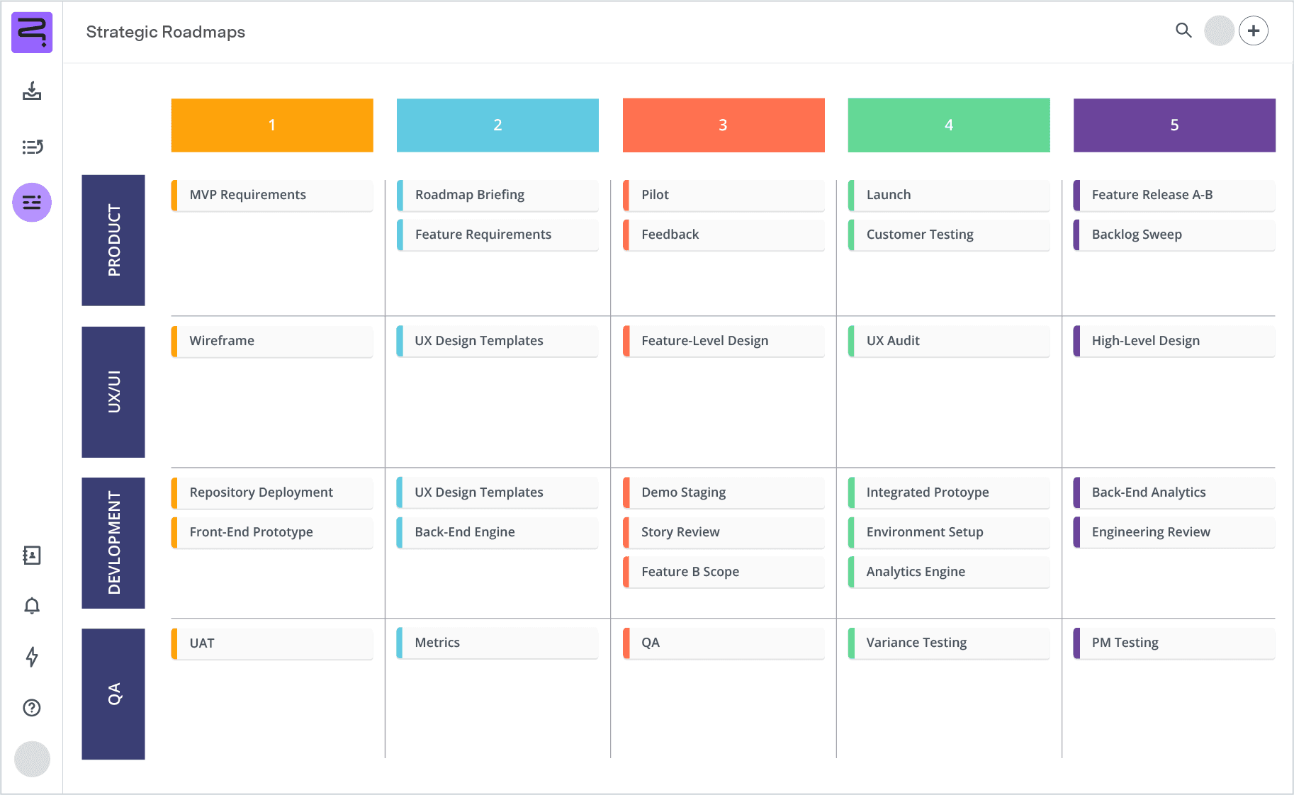 Agile workflow template product UI