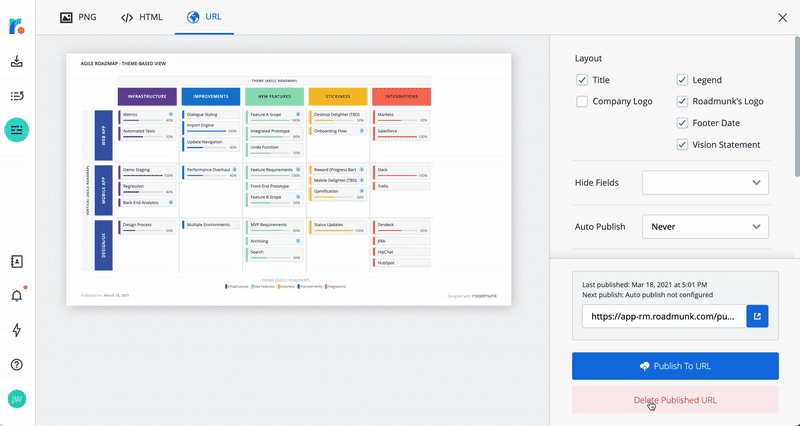 Delete published urls