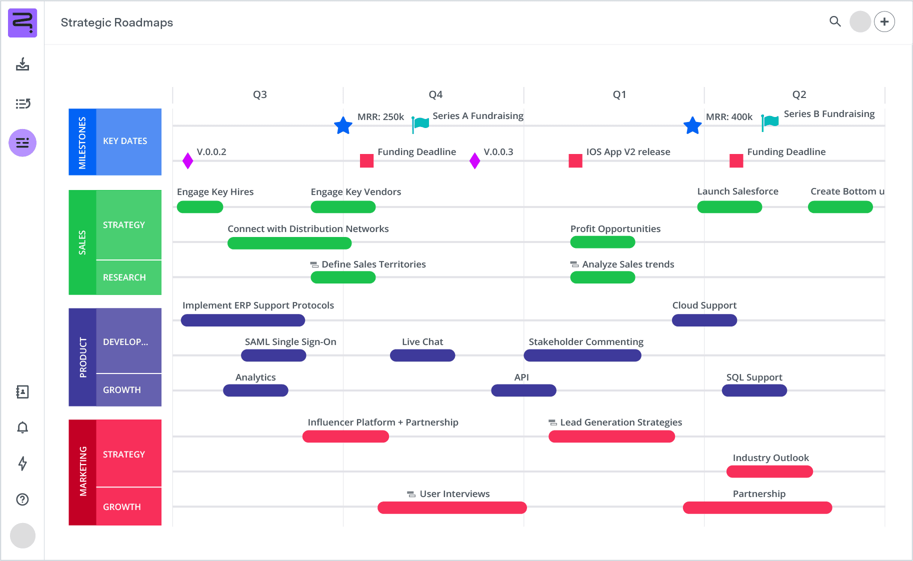 Agile workflow template product UI
