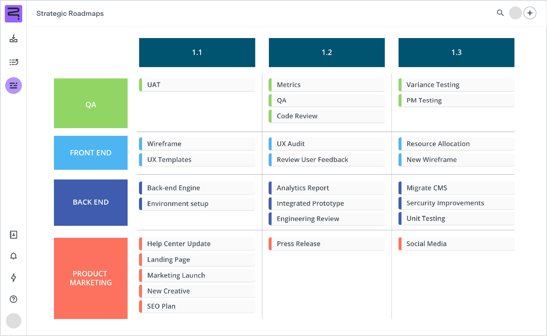 Agile workflow template product UI