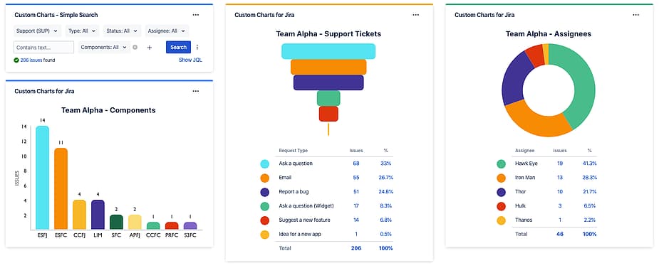 Dynamic Jira Dashboards