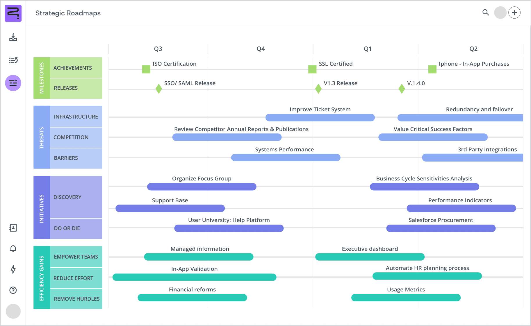 Kanban board templates product UI