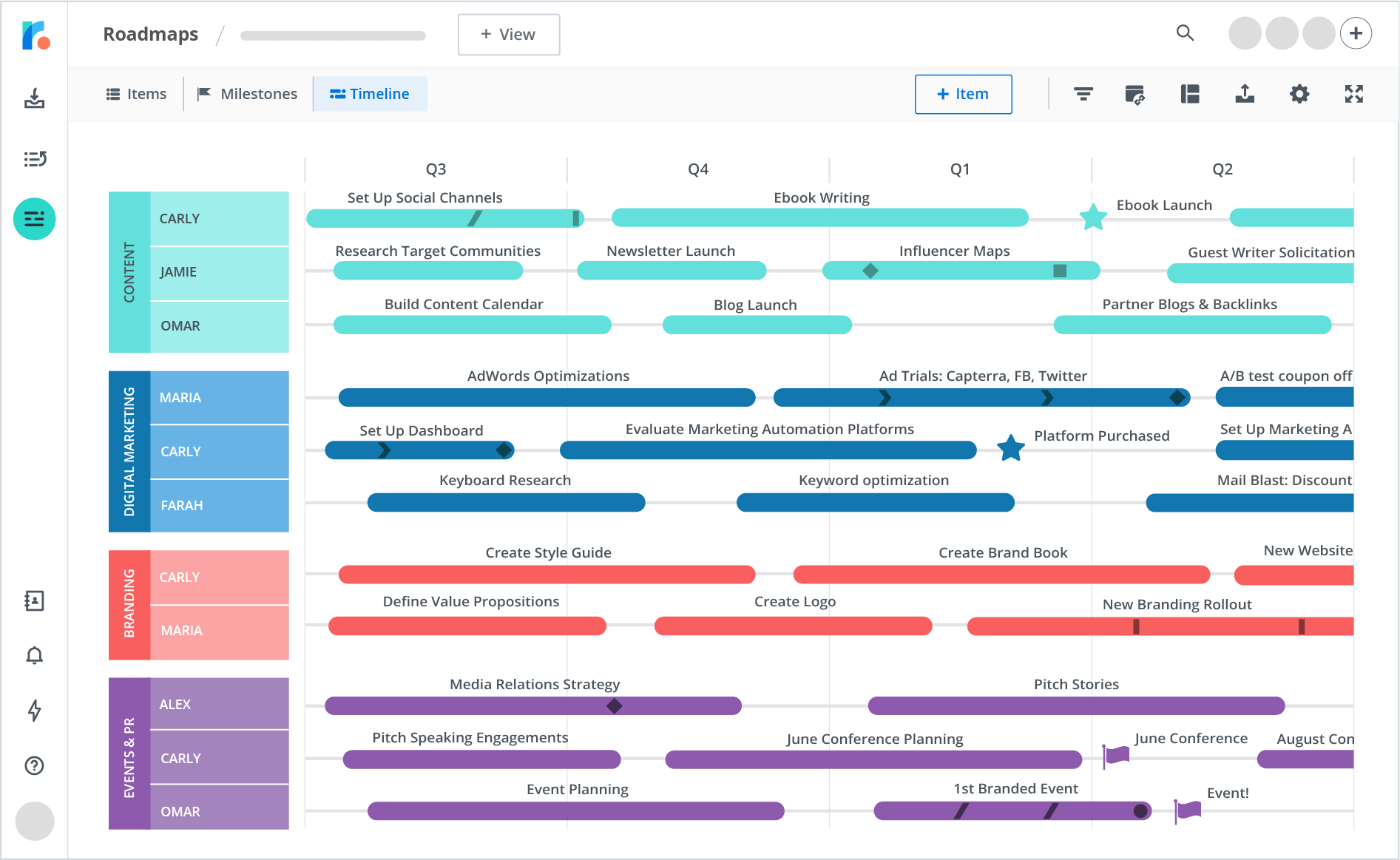 Strategic Roadmaps Template Marketing Timeline UI