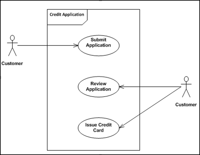 software requirements 3