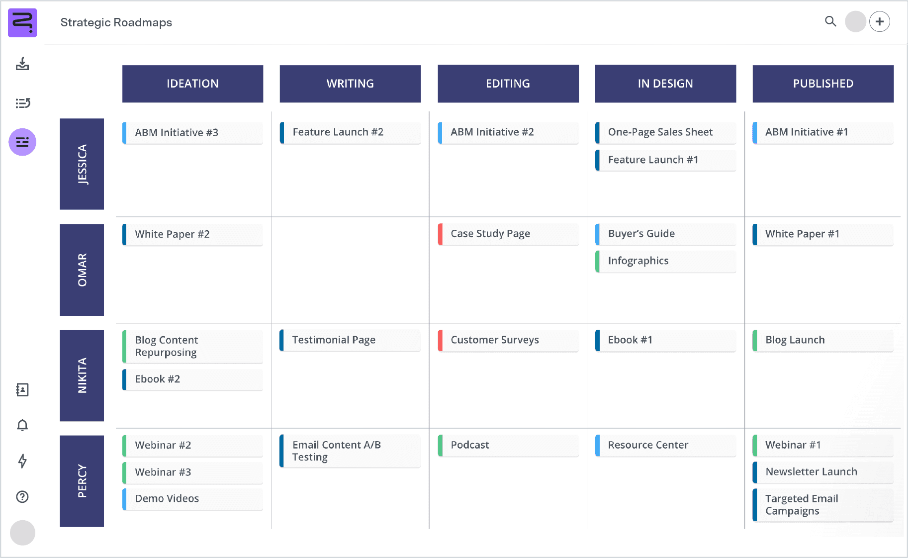 Kanban board templates product UI