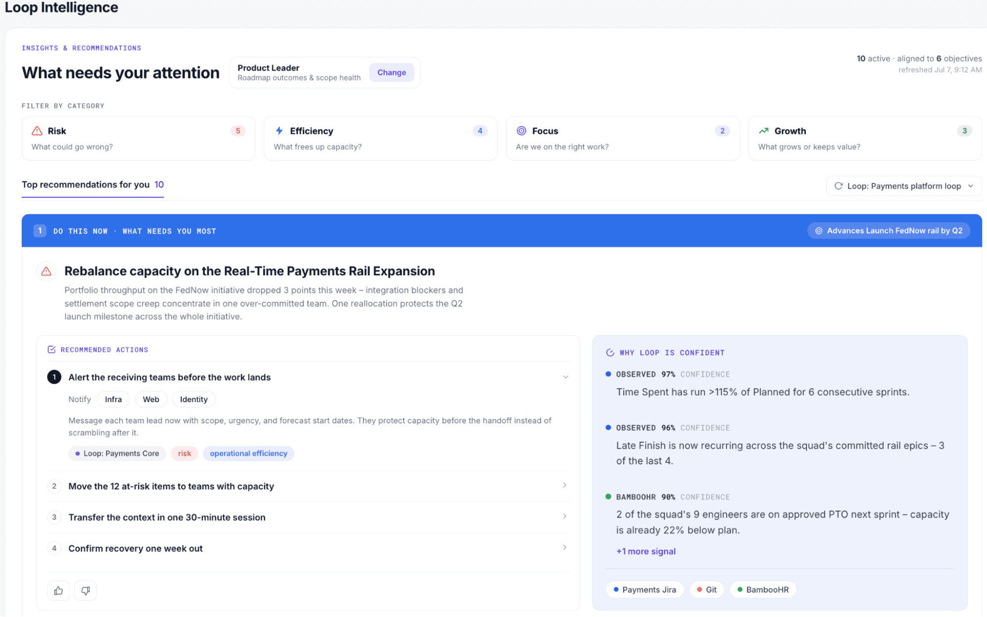 Loop Intelligence identifies a portfolio issue and recommends actions to address it.
